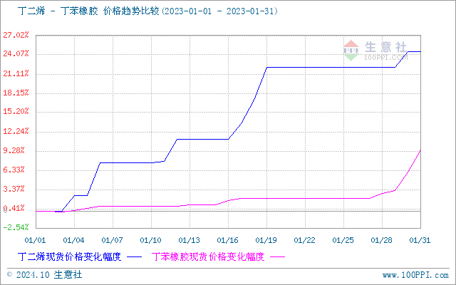 graph.100ppi.com (500×300)