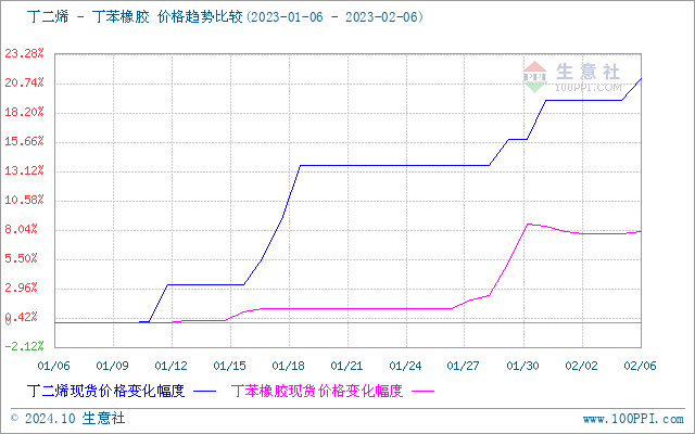 graph.100ppi.com (500×300)