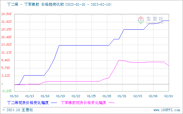 graph.100ppi.com (500×300)