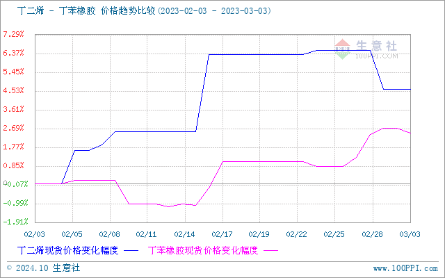 graph.100ppi.com (500×300)