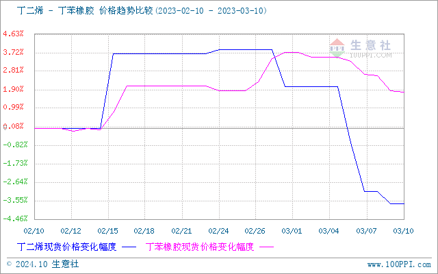 graph.100ppi.com (500×300)