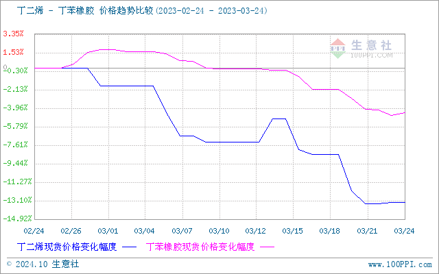 graph.100ppi.com (500×300)