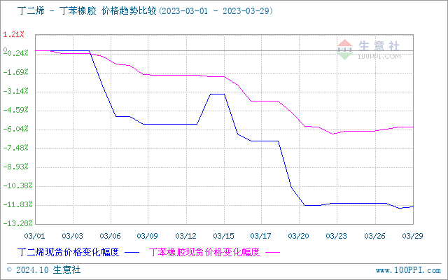 graph.100ppi.com (500×300)