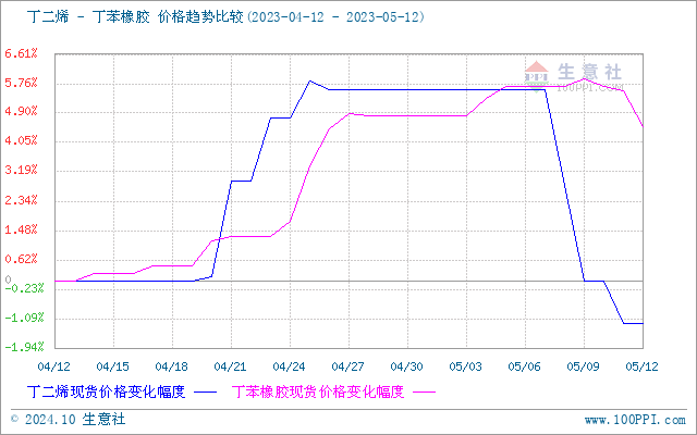 graph.100ppi.com (500×300)