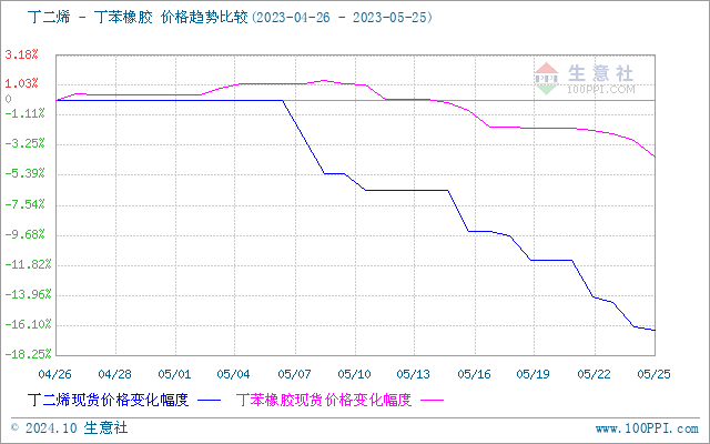 graph.100ppi.com (500×300)