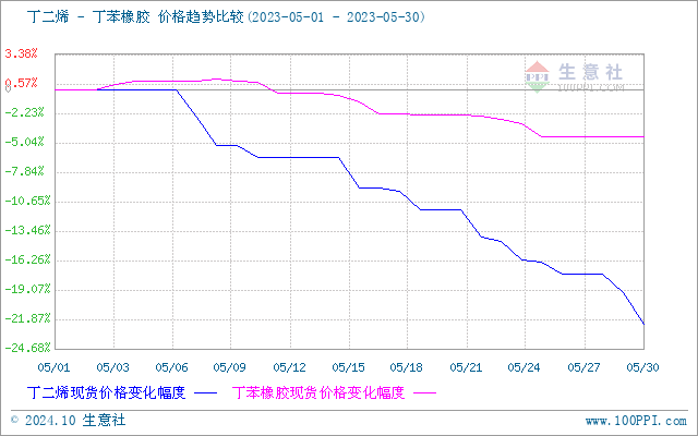 graph.100ppi.com (500×300)