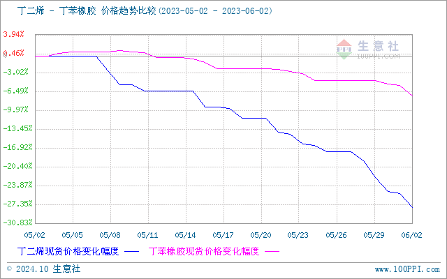 graph.100ppi.com (500×300)