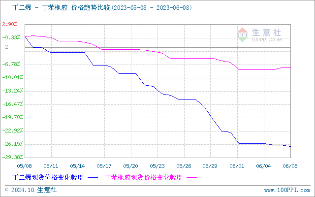 graph.100ppi.com (500×300)