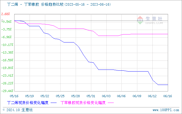 graph.100ppi.com (500×300)