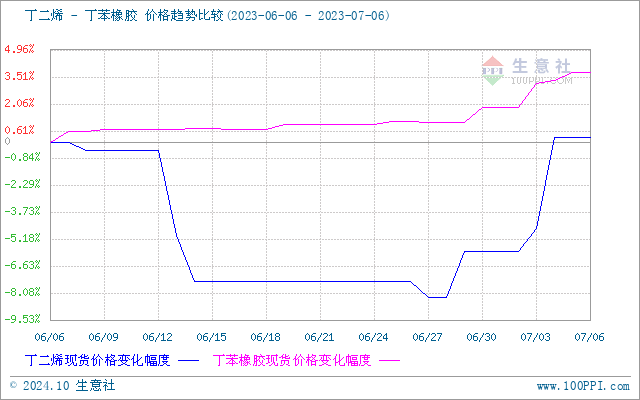 graph.100ppi.com (500×300)