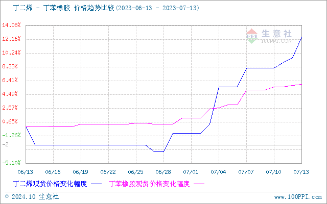 graph.100ppi.com (500×300)