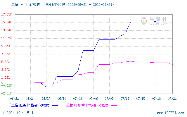 graph.100ppi.com (500×300)