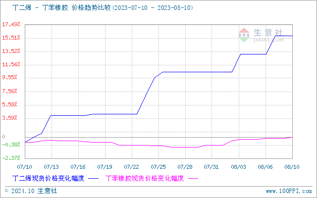 graph.100ppi.com (500×300)