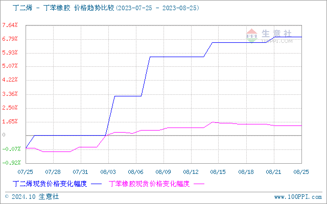 graph.100ppi.com (500×300)