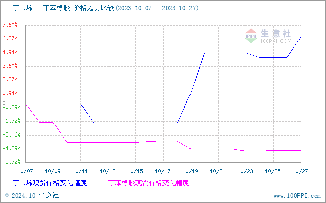 graph.100ppi.com (500×300)