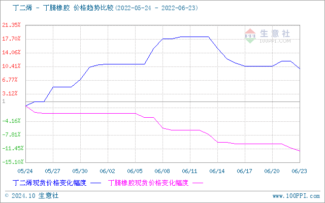 graph.100ppi.com (500×300)