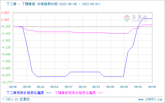 graph.100ppi.com (500×300)