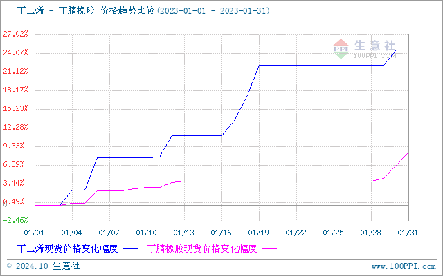 graph.100ppi.com (500×300)