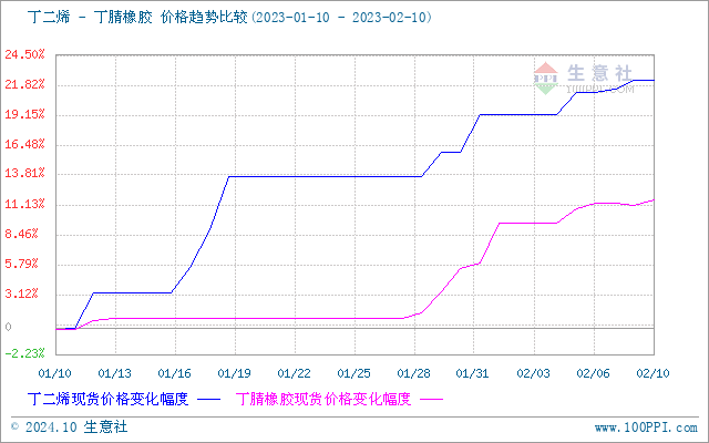 graph.100ppi.com (500×300)