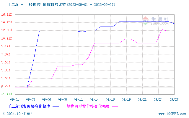 graph.100ppi.com (500×300)