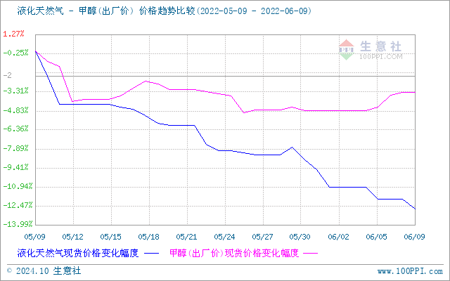 graph.100ppi.com (500×300)