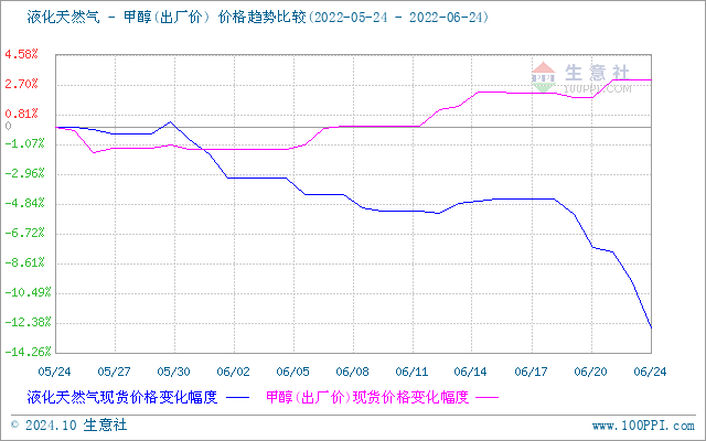 graph.100ppi.com (500×300)