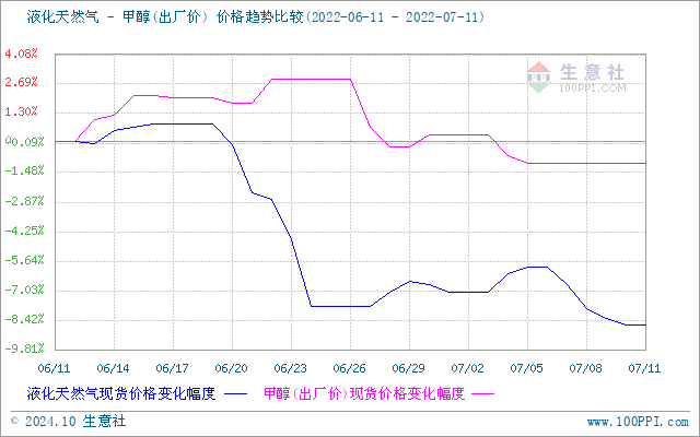 graph.100ppi.com (500×300)