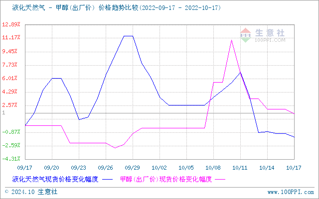 graph.100ppi.com (500×300)