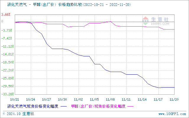 graph.100ppi.com (500×300)