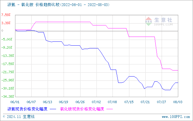 graph.100ppi.com (500×300)