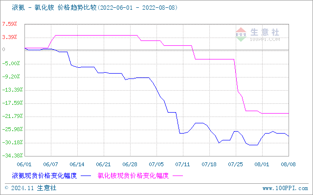 graph.100ppi.com (500×300)