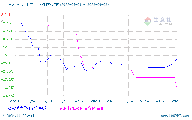 graph.100ppi.com (500×300)