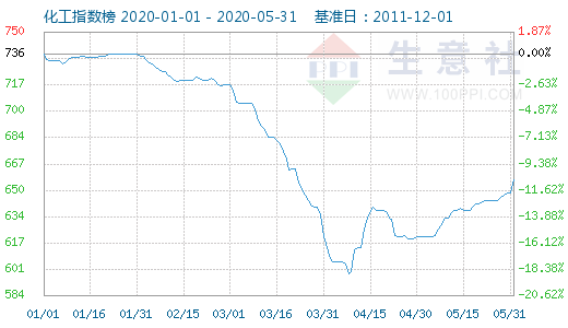 graph.100ppi.com ()