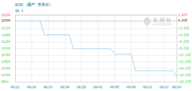 graph.100ppi.com ()