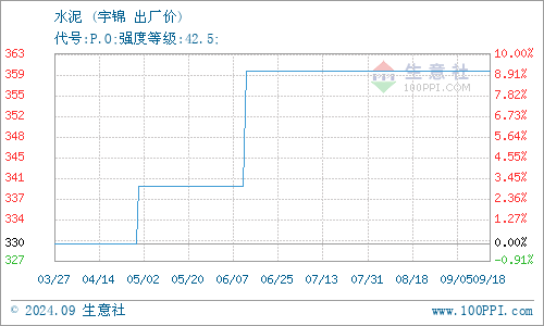 舟山宇錦水泥