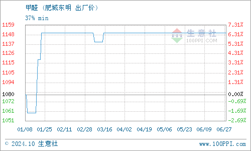 肥城東明化工