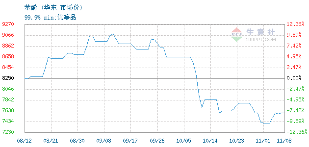 graph.100ppi.com ()