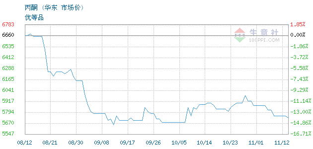 graph.100ppi.com ()