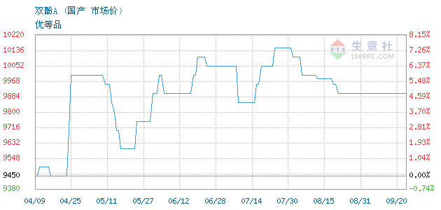 graph.100ppi.com ()