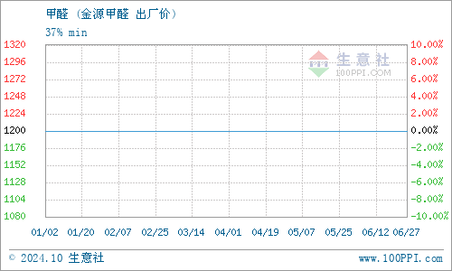 臨沂金源化工甲醛