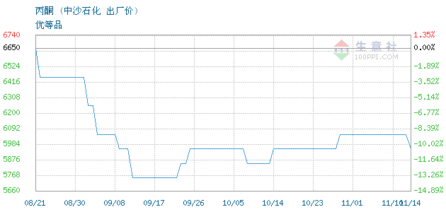 graph.100ppi.com ()