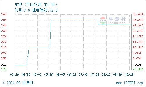 宜興天山水泥