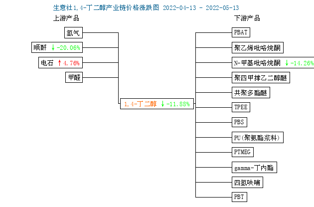 graph.100ppi.com (500×300)