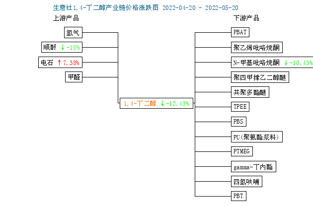 graph.100ppi.com (500×300)