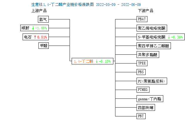 graph.100ppi.com (500×300)