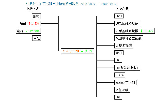 graph.100ppi.com (500×300)