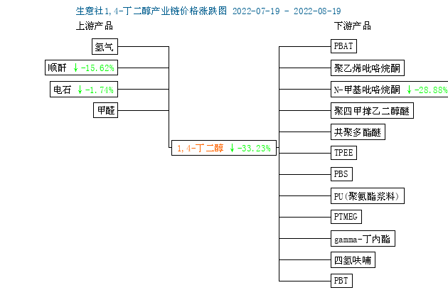 graph.100ppi.com (500×300)