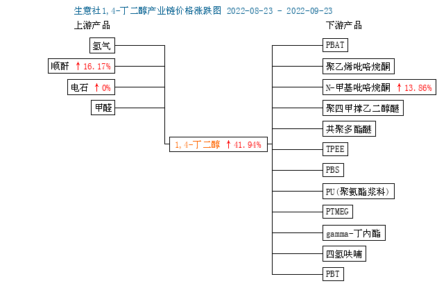 graph.100ppi.com (500×300)