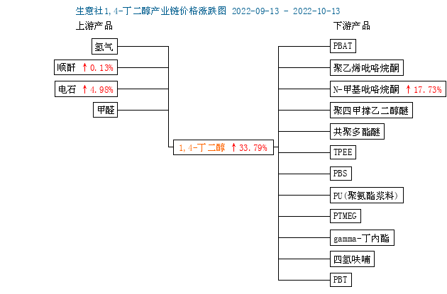 graph.100ppi.com (500×300)