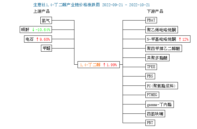 graph.100ppi.com (500×300)